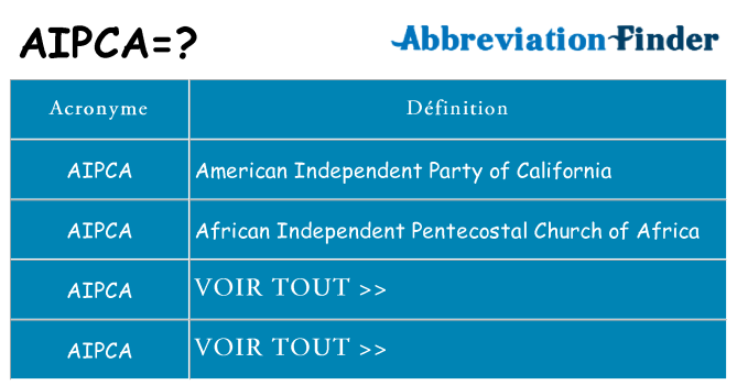 Ce que signifie le sigle pour aipca