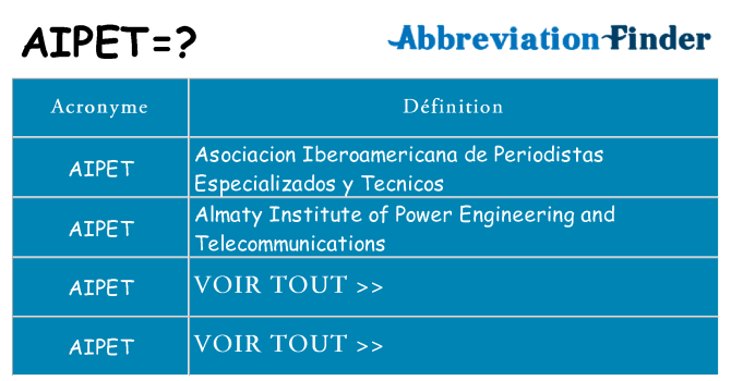 Ce que signifie le sigle pour aipet