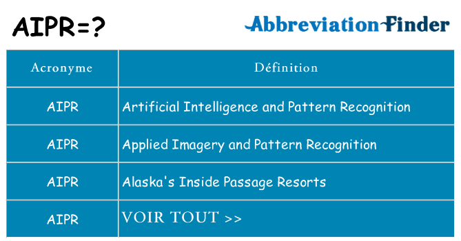 Ce que signifie le sigle pour aipr