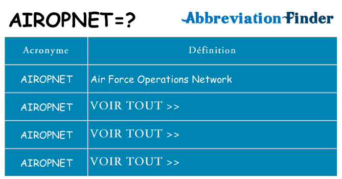 Ce que signifie le sigle pour airopnet