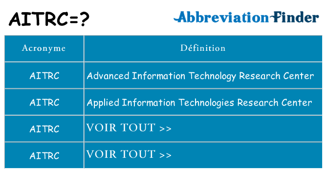 Ce que signifie le sigle pour aitrc
