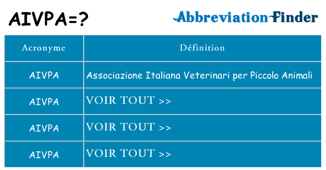 Ce que signifie le sigle pour aivpa