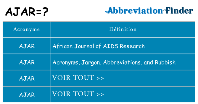 Ce que signifie le sigle pour ajar