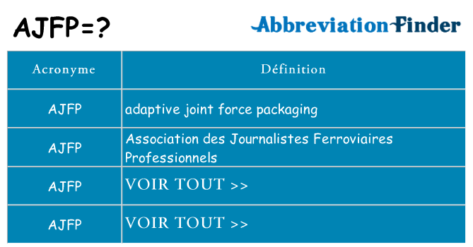 Ce que signifie le sigle pour ajfp