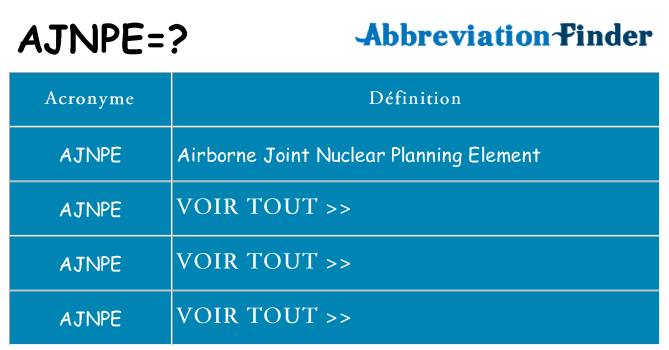 Ce que signifie le sigle pour ajnpe
