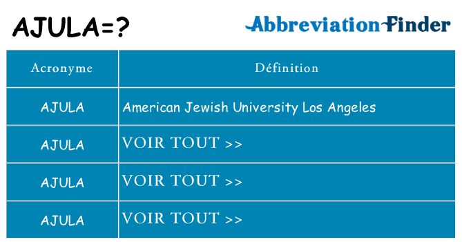Ce que signifie le sigle pour ajula
