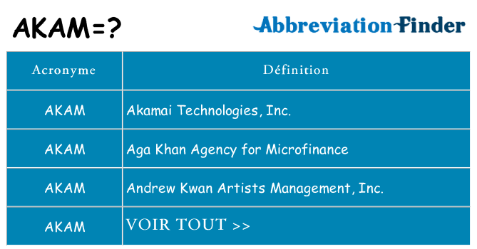 Ce que signifie le sigle pour akam