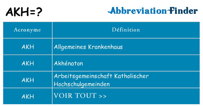 Ce que signifie le sigle pour akh