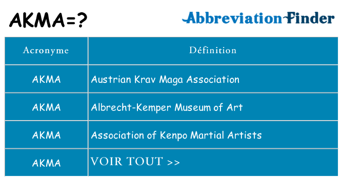 Ce que signifie le sigle pour akma