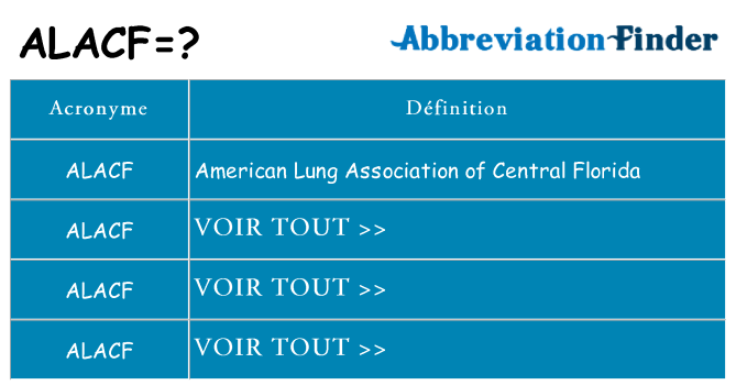 Ce que signifie le sigle pour alacf