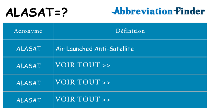 Ce que signifie le sigle pour alasat
