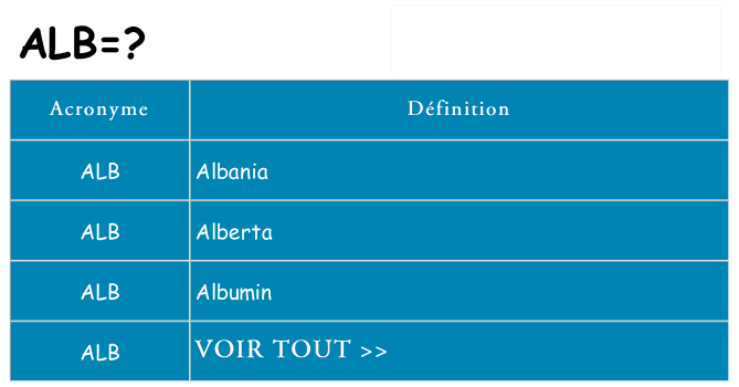 Ce que signifie le sigle pour alb