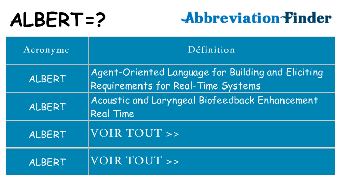 Ce que signifie le sigle pour albert