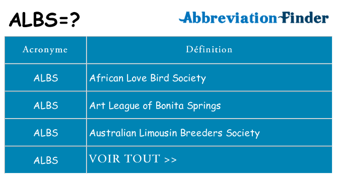 Ce que signifie le sigle pour albs