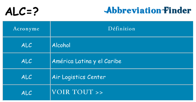 Ce que signifie le sigle pour alc