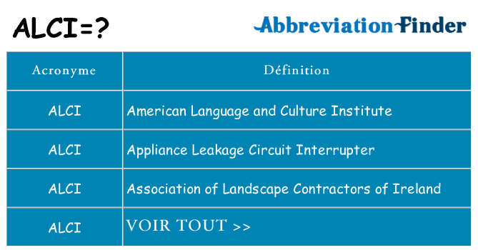 Ce que signifie le sigle pour alci
