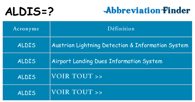 Ce que signifie le sigle pour aldis