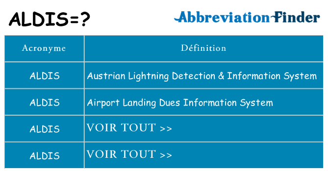 Ce que signifie le sigle pour aldis