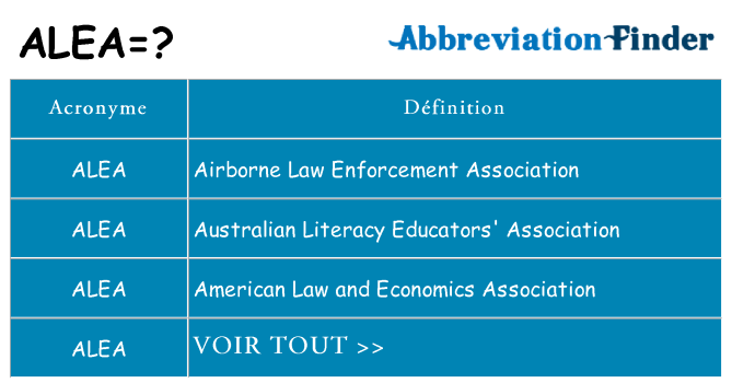 Ce que signifie le sigle pour alea