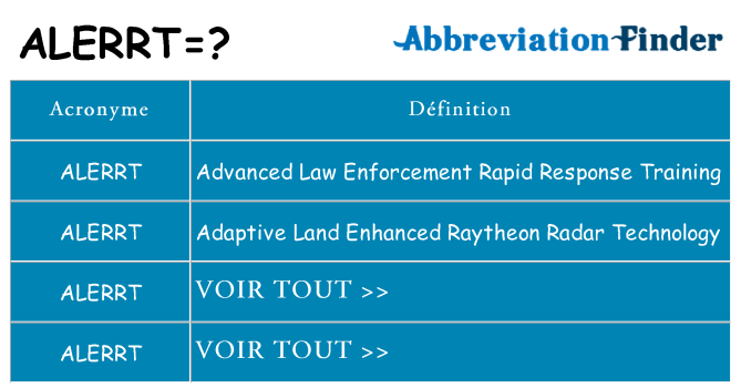 Ce que signifie le sigle pour alerrt