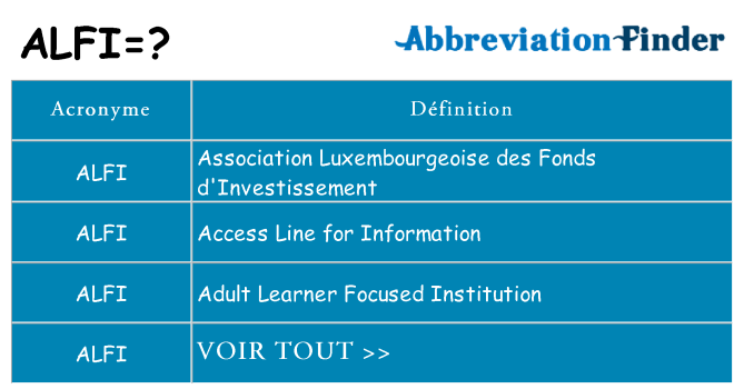 Ce que signifie le sigle pour alfi