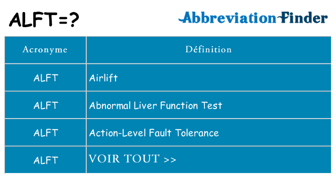 Ce que signifie le sigle pour alft