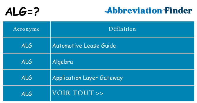 Ce que signifie le sigle pour alg
