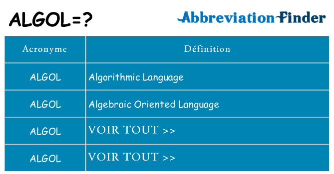 Ce que signifie le sigle pour algol