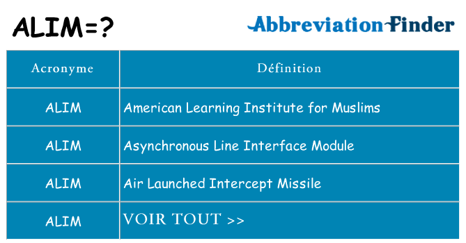 Que Veut Dire “ALIM.” ? Signification De ALIM., Abréviation, Acronyme