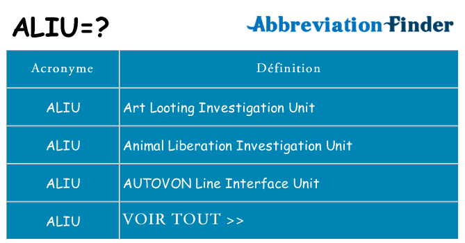 Ce que signifie le sigle pour aliu