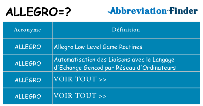 Ce que signifie le sigle pour allegro