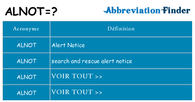 Ce que signifie le sigle pour alnot