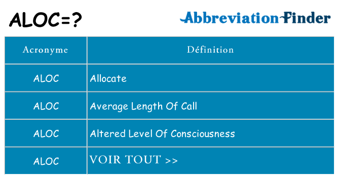 Ce que signifie le sigle pour aloc