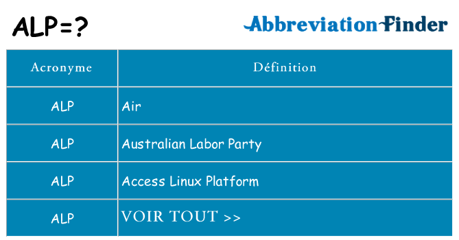 Ce que signifie le sigle pour alp