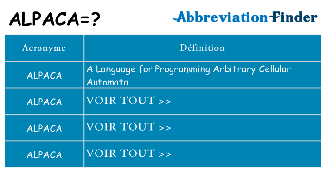 Ce que signifie le sigle pour alpaca