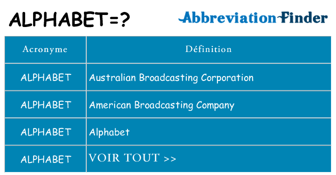 Ce que signifie le sigle pour alphabet