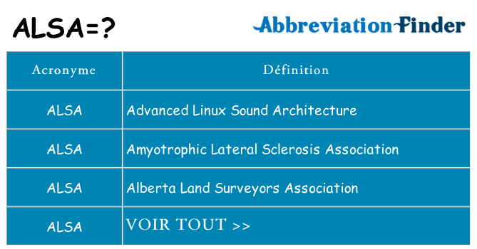 Que Veut Dire “ALSA” ? Signification De ALSA, Abréviation, Acronyme