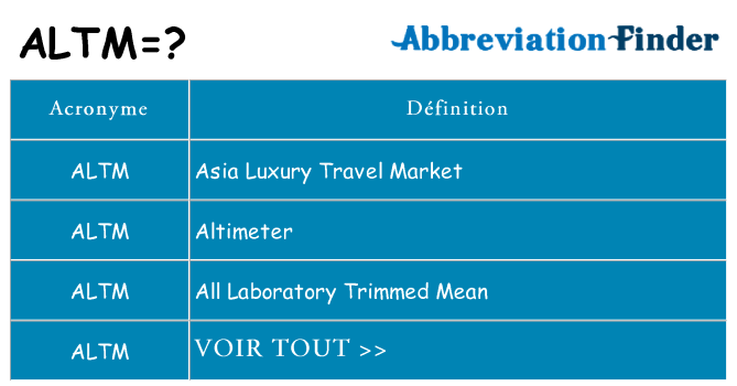 Ce que signifie le sigle pour altm