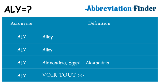 Ce que signifie le sigle pour aly