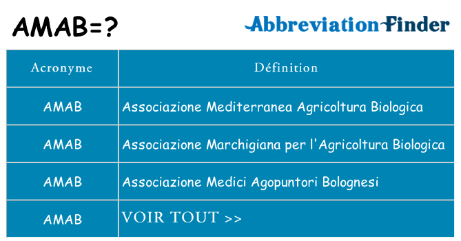 Ce que signifie le sigle pour amab