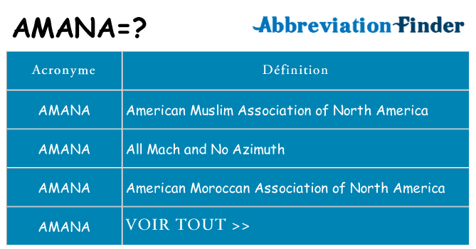 Ce que signifie le sigle pour amana
