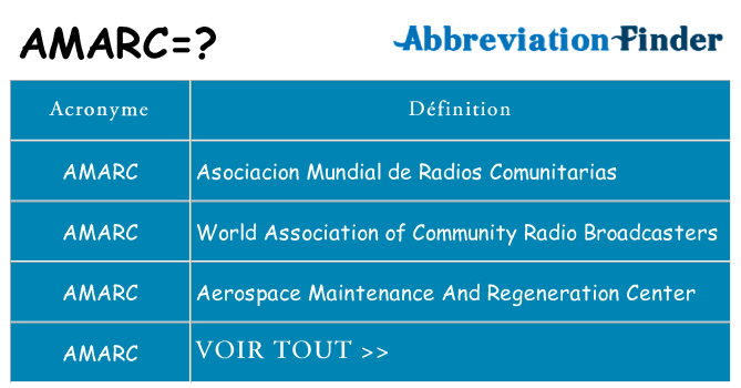 Ce que signifie le sigle pour amarc