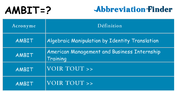 Ce que signifie le sigle pour ambit