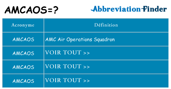 Ce que signifie le sigle pour amcaos