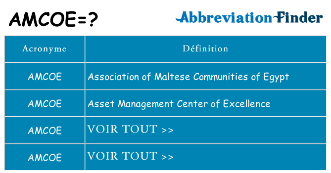 Ce que signifie le sigle pour amcoe