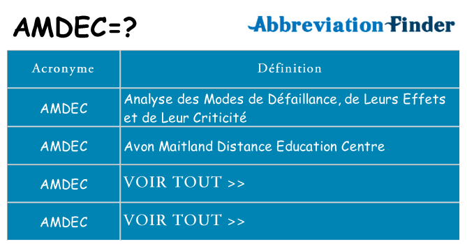 Ce que signifie le sigle pour amdec