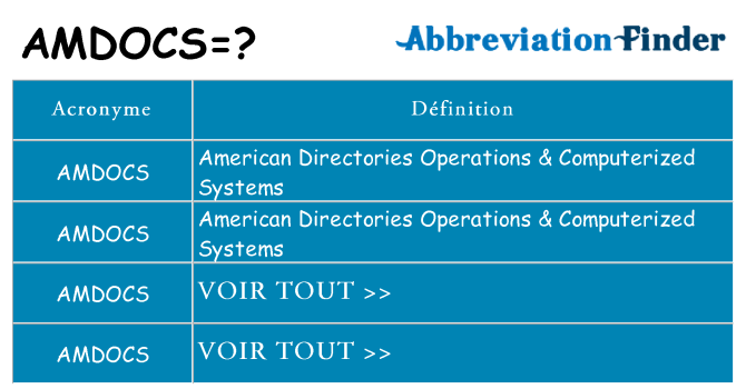 Ce que signifie le sigle pour amdocs