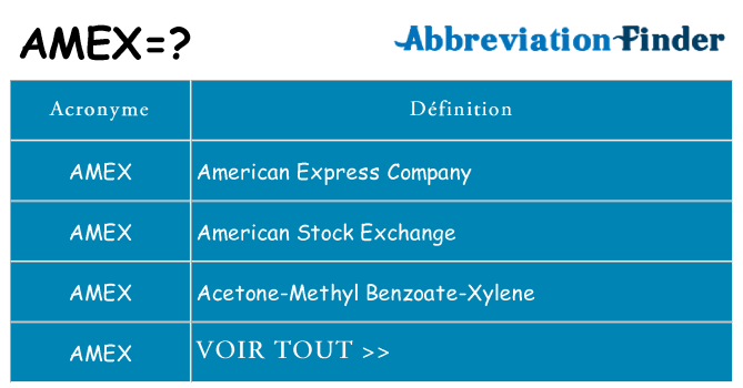 Ce que signifie le sigle pour amex