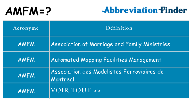 Ce que signifie le sigle pour amfm