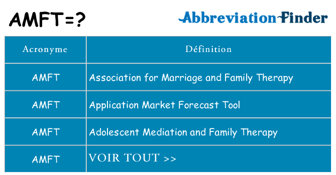Ce que signifie le sigle pour amft